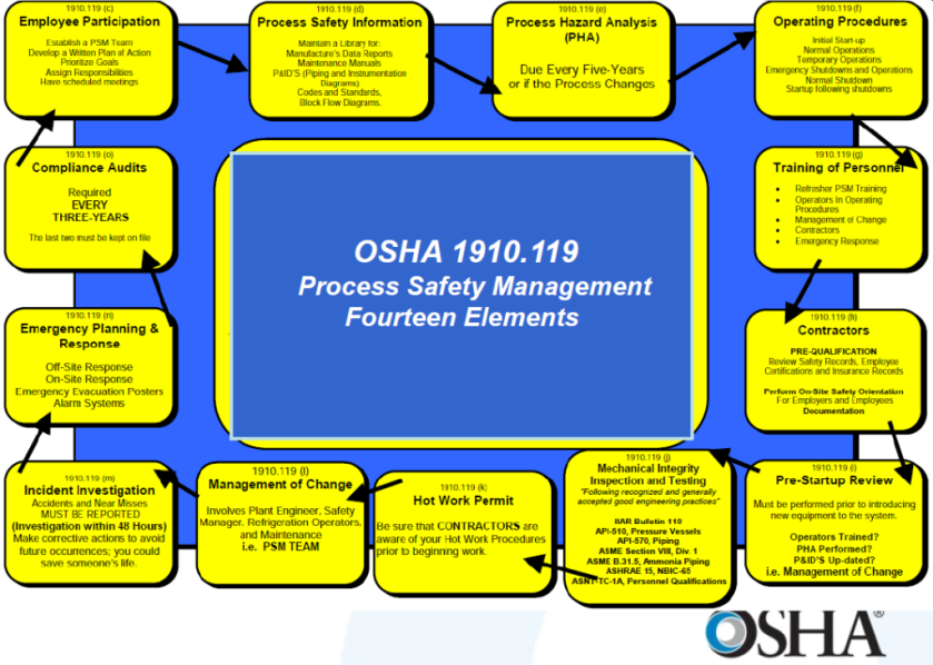 GCAP-OSHA-PSM-Safety-Day-1024x730